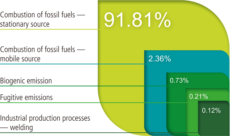 stats image