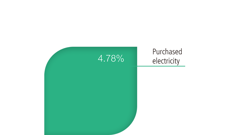 stats image