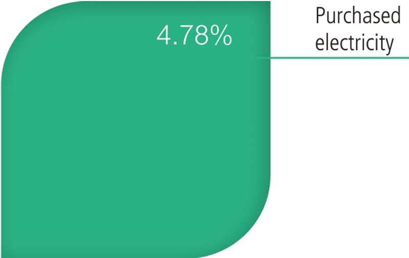 stats image