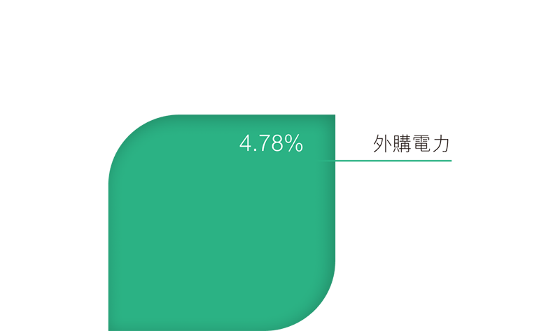 stats image